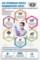 Плакат "Как правильно носить медицинскую маску" - fgospostavki.ru - Челябинск
