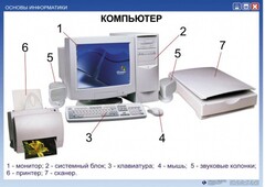 Комплект таблиц "Основы информатики" - fgospostavki.ru - Челябинск