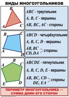 Комплект таблиц по математике для начальной школы. Математика 4 класс - fgospostavki.ru - Челябинск