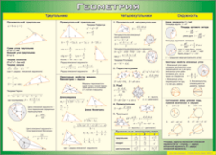 Таблица "Треугольники, Четырехугольники, Окружности (Геометрия)" (100х140 сантиметров, винил) - fgospostavki.ru - Челябинск