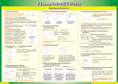 Таблица "Векторы на плоскости (Планиметрия)" (100х140 сантиметров, винил) - fgospostavki.ru - Челябинск