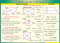 Таблица "Параллелограмм. Трапеция" (100х140 сантиметров, винил) - fgospostavki.ru - Челябинск