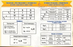 Стенд "Аккорды" - fgospostavki.ru - Челябинск