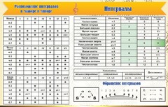 Стенд "Интервалы" - fgospostavki.ru - Челябинск