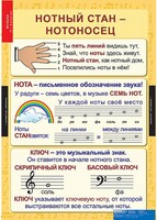Комплект таблиц. Музыка. Начальная школа. - fgospostavki.ru - Челябинск