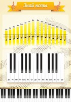 Стенд "Знай ноты" - fgospostavki.ru - Челябинск