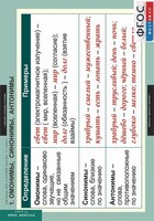 Комплект таблиц, Русский язык. Таблицы для старшей школы 11 класс. - fgospostavki.ru - Челябинск