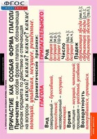 Комплект таблиц. Русский язык. Причастие и деепричастие. - fgospostavki.ru - Челябинск