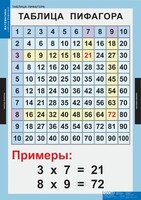 Комплект таблиц. Математика. Математические таблицы для начальной школы. - fgospostavki.ru - Челябинск