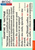 Комплект таблиц. Русский язык. Частицы и междометия. - fgospostavki.ru - Челябинск