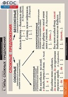 Комплект таблиц. Русский язык. Синтаксис. 5-11 классы - fgospostavki.ru - Челябинск