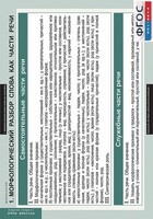 Комплект таблиц. Русский язык. Морфология. 5-11 классы. - fgospostavki.ru - Челябинск