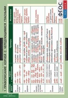 Комплект таблиц. Русский язык. Таблицы для старшей школы 10 класс. - fgospostavki.ru - Челябинск