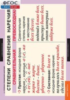 Комплект таблиц. Русский язык. Наречие. - fgospostavki.ru - Челябинск