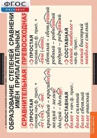 Комплект таблиц. Русский язык. Имя прилагательное. - fgospostavki.ru - Челябинск