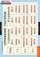 Комплект таблиц. Русский язык. Глаголы. - fgospostavki.ru - Челябинск