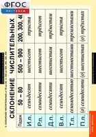 Комплект таблиц. Русский язык. Числительные и местоимения. - fgospostavki.ru - Челябинск