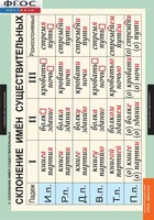 Комплект таблиц. Русский язык. Имя существительное. - fgospostavki.ru - Челябинск