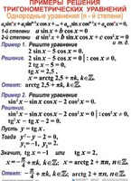 Комплект таблиц Тригонометрические уравнения и неравенства (12 таблиц) - fgospostavki.ru - Челябинск