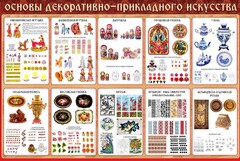 Стенд "Основы декоративно-прикладного искусства" - fgospostavki.ru - Челябинск