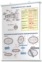 Плакаты по черчению для оформления кабинета. - fgospostavki.ru - Челябинск