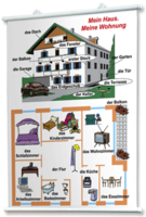 Плакаты по немецкому языку для оформления кабинета. - fgospostavki.ru - Челябинск