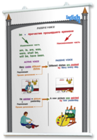 Плакаты по английскому языку для оформления кабинета. - fgospostavki.ru - Челябинск
