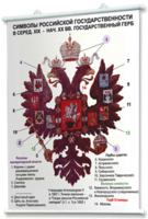 Плакаты по истории России для оформления кабинета. - fgospostavki.ru - Челябинск