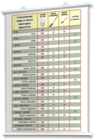 Плакаты по кулинарии для оформления кабинета. - fgospostavki.ru - Челябинск