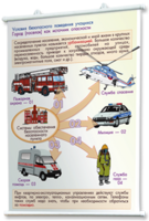 Плакаты по основам безопасности жизнедеятельности. Для оформления кабинета. - fgospostavki.ru - Челябинск