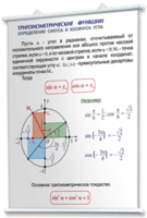 Плакаты по математике для оформления кабинета. - fgospostavki.ru - Челябинск