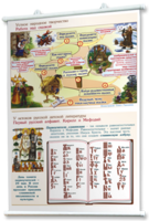 Плакаты "Чтение и начальное литературное образование" для оформления кабинета. - fgospostavki.ru - Челябинск