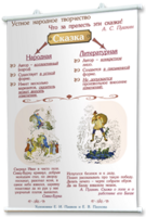 Плакаты по литературе для оформления кабинета. - fgospostavki.ru - Челябинск