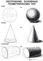Комплект таблиц для уроков рисования "ИЗО" - fgospostavki.ru - Челябинск