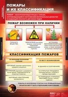 Комплект таблиц. ОБЖ. Пожарная безопасность. - fgospostavki.ru - Челябинск