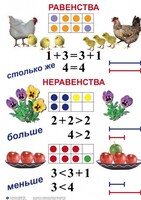 Комплект таблиц по математике для начальной школы. Математика 1 класс - fgospostavki.ru - Челябинск