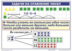 Комплект таблиц по математике для начальной школы. Математика 2 класс. "Умножение и деление" - fgospostavki.ru - Челябинск