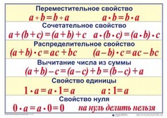 Математические таблицы для начальной школы - fgospostavki.ru - Челябинск