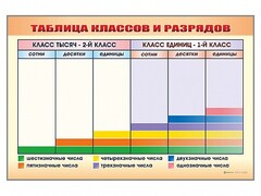Фрагмент (демонстрационный) маркерный "Таблица классов и разрядов" - fgospostavki.ru - Челябинск