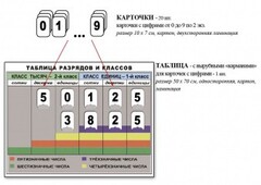 Интерактивная таблица по математике для начальных классов "Разряды и классы чисел" - fgospostavki.ru - Челябинск