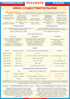 Таблица "Грамматика русского языка. Имя существительное" (100х140 сантиметров, винил) - fgospostavki.ru - Челябинск