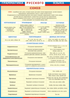 Таблица "Грамматика русского языка. Союз" (100х140 сантиметров, винил) - fgospostavki.ru - Челябинск