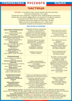 Таблица "Грамматика русского языка. Частица" (100х140 сантиметров, винил) - fgospostavki.ru - Челябинск