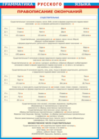 Таблица "Грамматика русского языка. Правописание окончаний имен существительных" (100х140 сантиметров, винил) - fgospostavki.ru - Челябинск