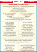 Таблица "Грамматика русского языка. Правописание приставок" (100х140 сантиметров, винил) - fgospostavki.ru - Челябинск