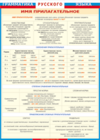 Таблица "Грамматика русского языка. Имя прилагательное" (100х140 сантиметров, винил) - fgospostavki.ru - Челябинск