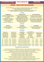 Таблица "Грамматика русского языка. Имя числительное" (100х140 сантиметров, винил) - fgospostavki.ru - Челябинск