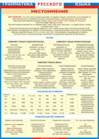 Таблица "Грамматика русского языка. Местоимение" (100х140 сантиметров, винил) - fgospostavki.ru - Челябинск