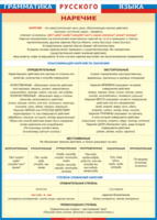 Таблица "Грамматика русского языка. Наречие" (100х140 сантиметров, винил) - fgospostavki.ru - Челябинск