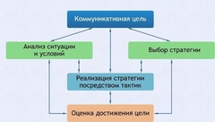 Интерактивные курсы. Русский язык 11 класс . Базовый. - fgospostavki.ru - Челябинск